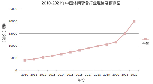 趋势图